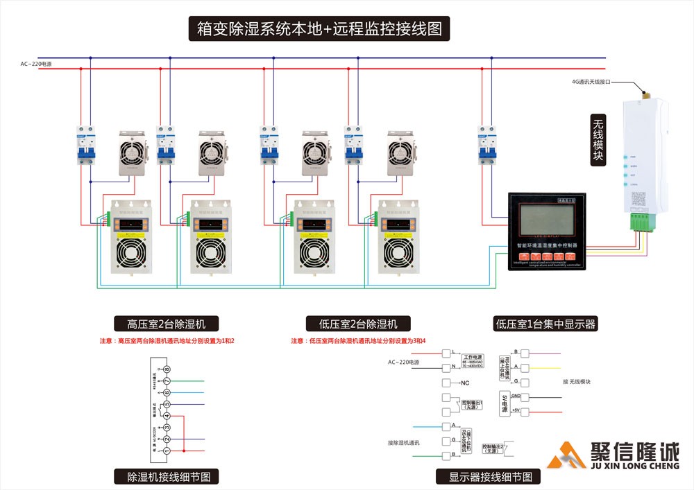本地+远程通讯集中监控小优视频app官网系统组成